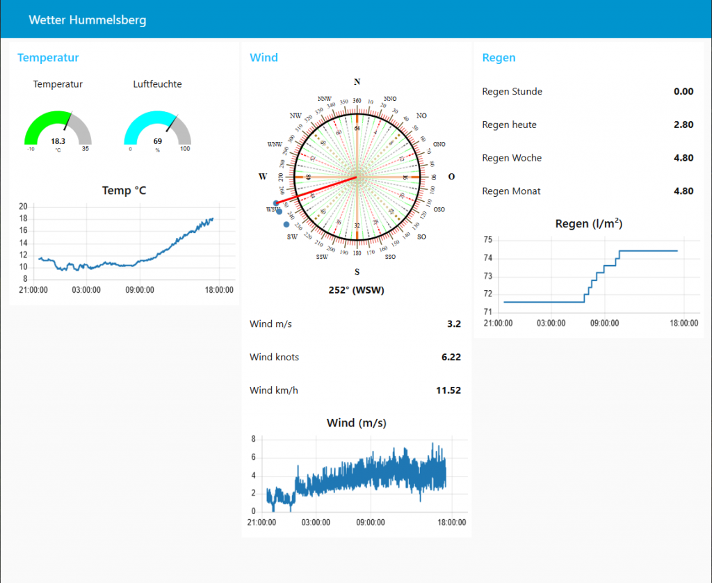 Wetterstation Dashboard